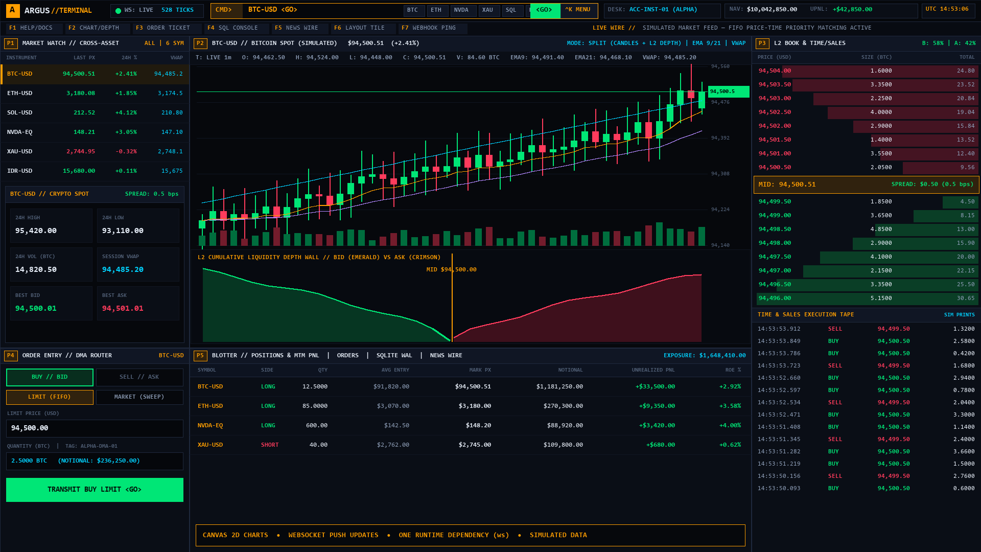 Argus Terminal multi-pane trading workspace and L2 order book